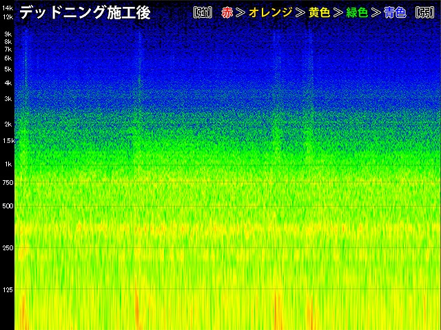 FIT タイヤハウスデッドニング フロアデッドニング