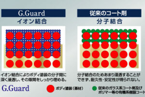 塗装の色褪せ長期予防