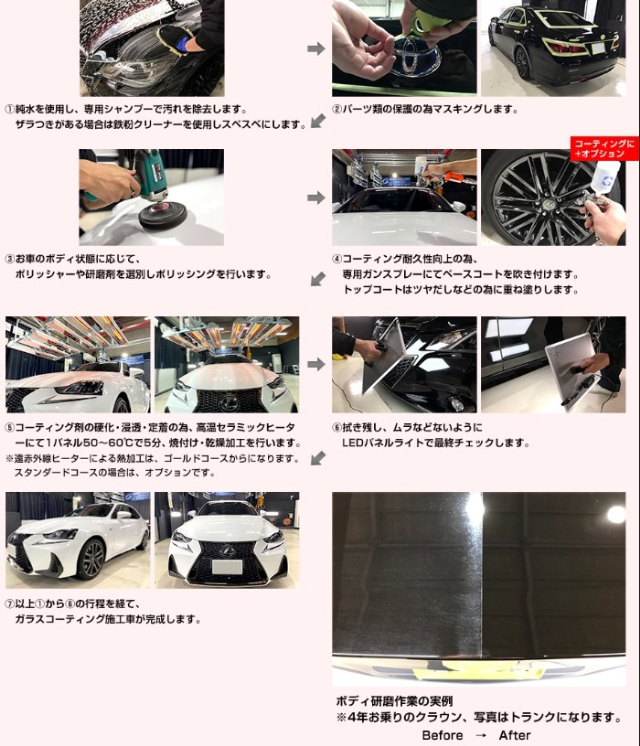 カーケアグランツのコーティング施工手順