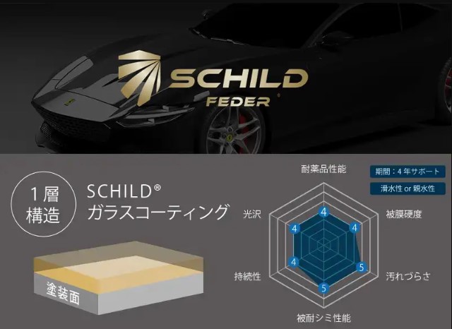 SCHILD®親水ガラスコーティング　性能バナー