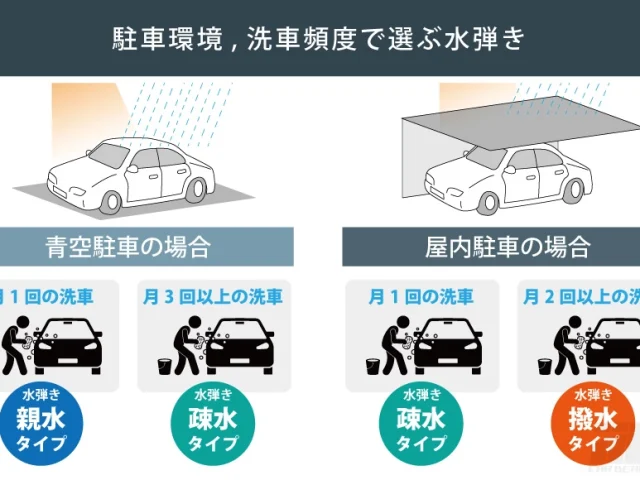 pic_16jpg - トータルカービューティIIC 親水コーティングがおすすめの方