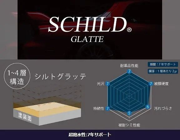 カーコーティング・ソフト99とは？g'zoxシリーズについて解説