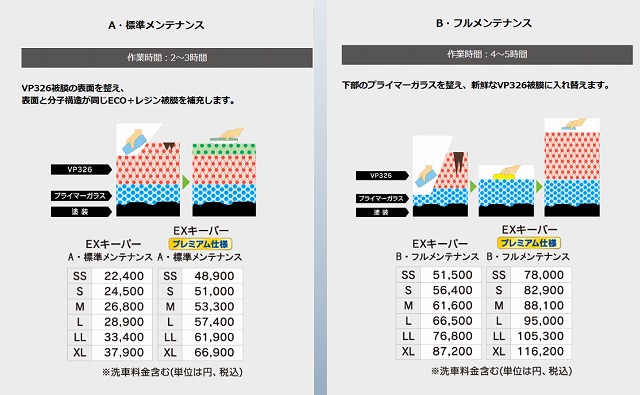 EXキーパーとは？コーティング価格や評判について解説 ｜ トータルカー 