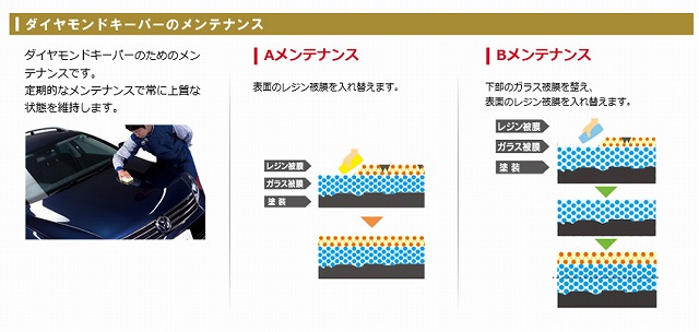 ダイヤモンドキーパー　メンテナンス