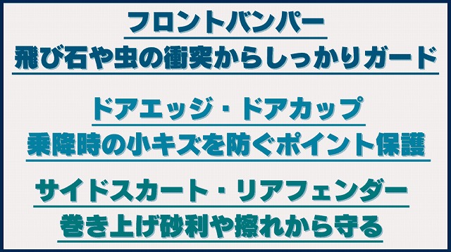 フェラーリオーナーに人気のプロテクション施工箇所