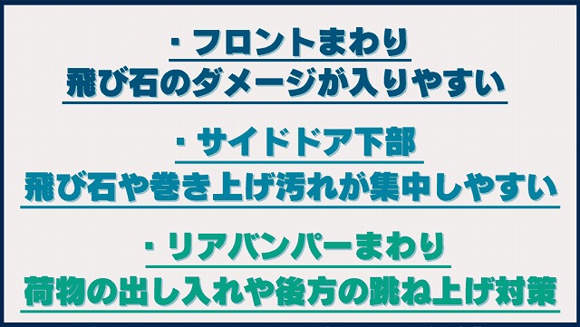 ギブリ・レヴァンテ・MC20におすすめの施工箇所