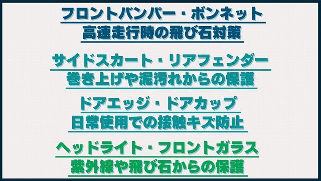 マクラーレンにおすすめのプロテクションフィルム施工箇所