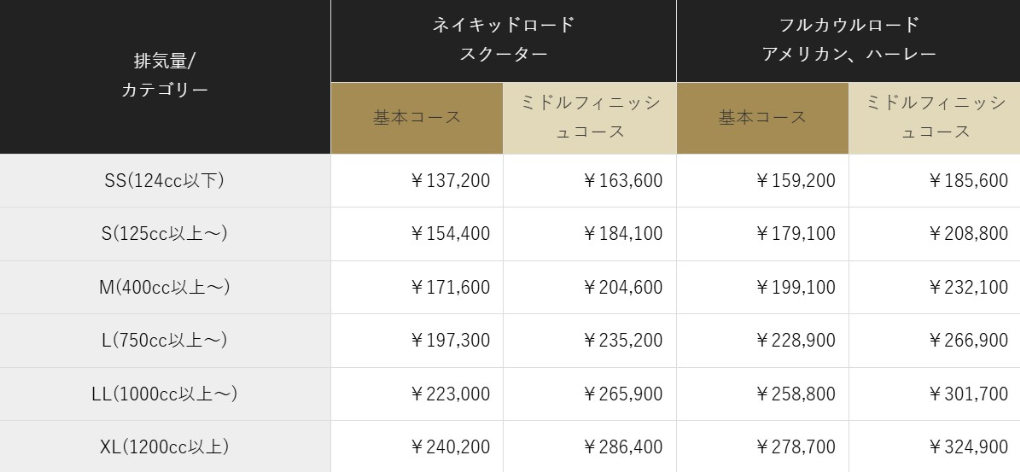 バイクコーティング料金表3 System X MAXG＋