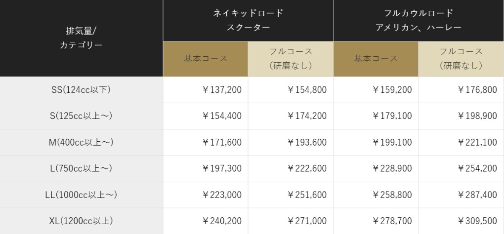 バイクコーティング料金表2 SystemX MAX MF表