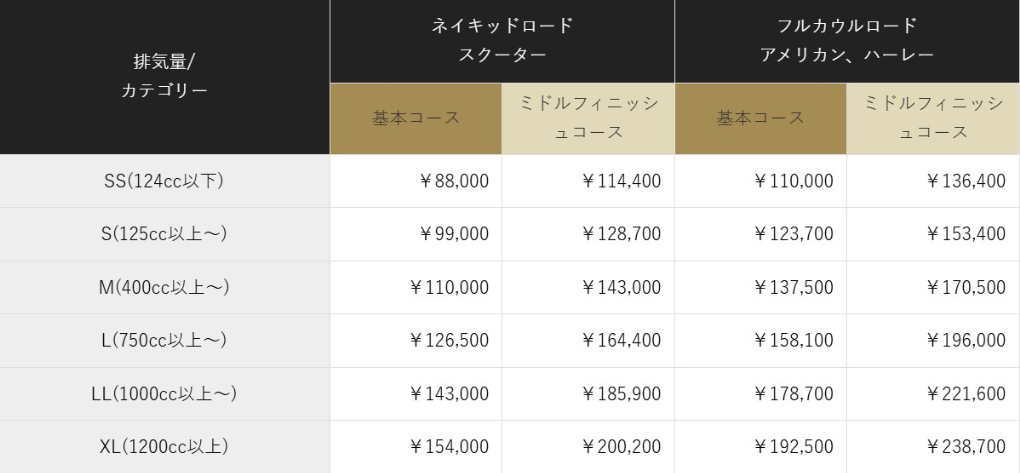 バイクコーティング料金表 SystemX PROの表