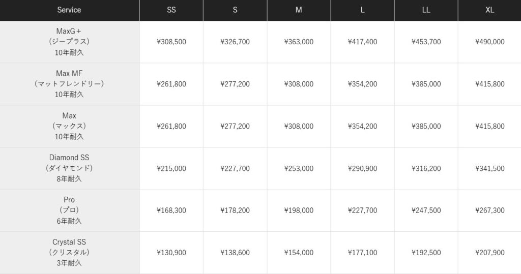 システムXシリーズの料金価格表 - トータルカービューティIIC システムXシリーズの料金価格表