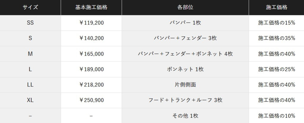 表 プロテクションフィルム専用コーティングの施工料金