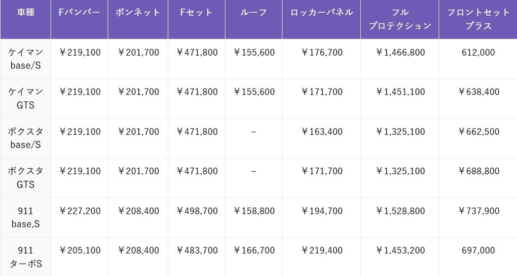 表　ポルシェのプロテクションフィルム参考料金