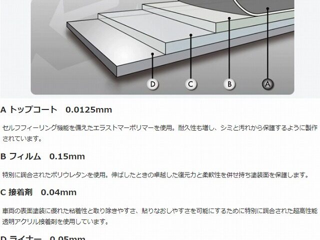 AMGA45S PPF 施工中3