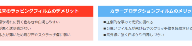 GRスープラ カラープロテクションフィルム 千葉3