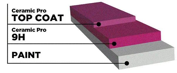 9Hセラミックコーティング 