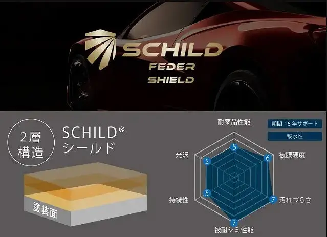 シルトシールド - トータルカービューティIIC 親水ガラスコーティングSCHILD SHIELD