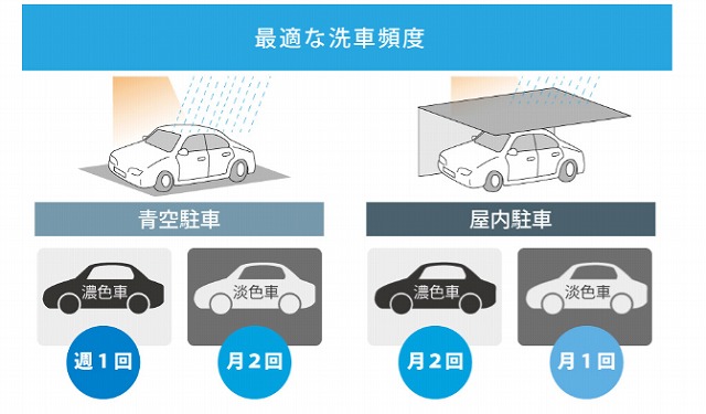 最適な洗車頻度 - トータルカービューティIIC 最適な洗車頻度