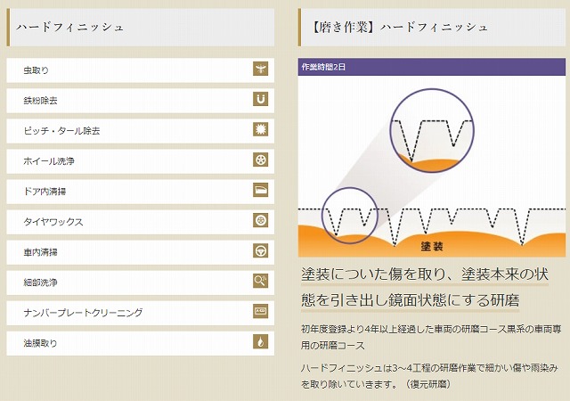 ハードフィニッシュ - トータルカービューティIIC ハードフィニッシュ