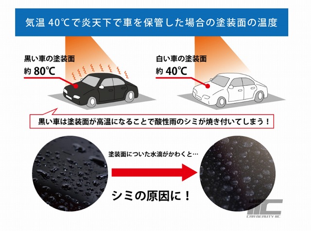 炎天下で車を保管した場合の塗装面の温度
