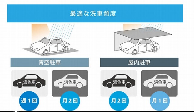 最適な洗車頻度