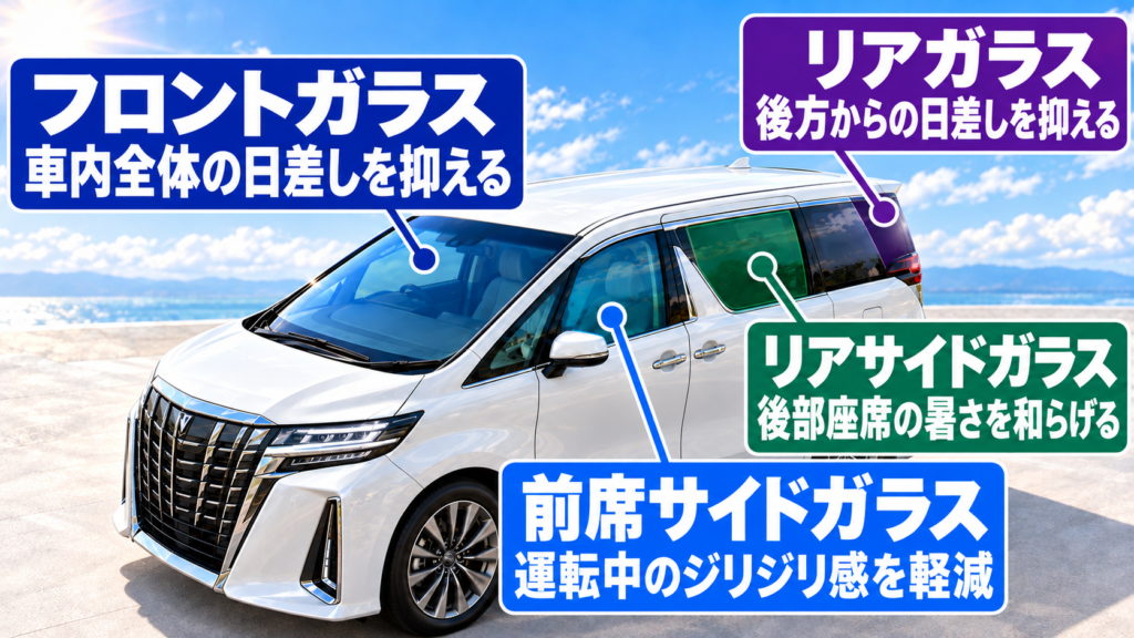 ChatGPT 画像 2026年9月29日 17_37_00 - トータルカービューティIIC 暑さ対策の目的別に選ぶカーフィルムの施工箇所