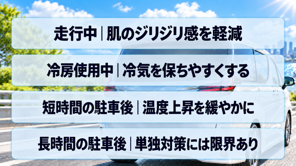 場面別に見るカーフィルムの暑さ対策の効果 - トータルカービューティIIC 場面別に見るカーフィルムの暑さ対策の効果