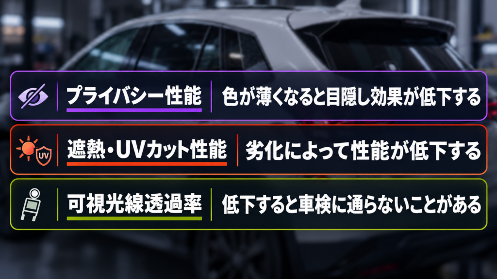 劣化したカーフィルムに起こり得る性能の変化 - トータルカービューティIIC 劣化したカーフィルムに起こり得る性能の変化
