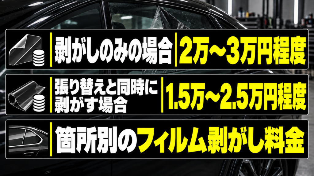 カーフィルムの剥がしにかかる料金相場