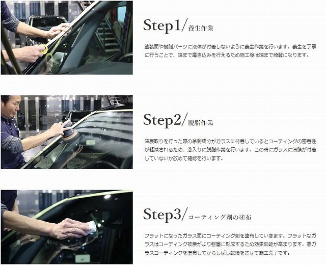 ウインドウコーティング手順　IIC公式サイトより引用