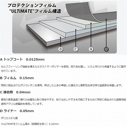 プロテクションフィルム