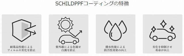 参考画像：SCHILDPPFコーティングの特徴