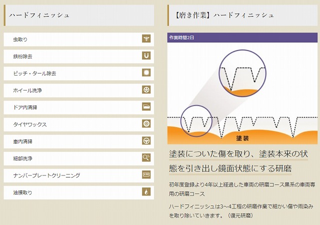 ハードフィニッシュ　説明図