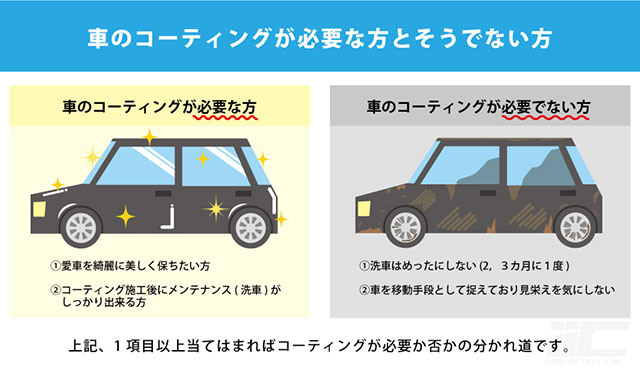 車のコーティングの必要性