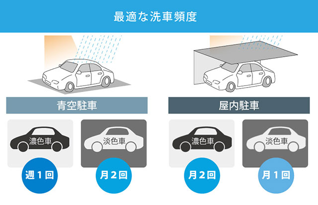 最適な洗車の頻度