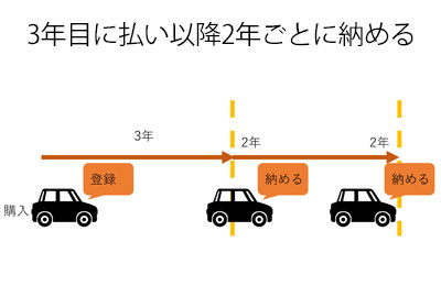 車のメンテナンスや維持費用ってどれくらいかかる トータルカービューティiic