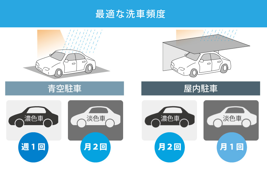 ガラスコーティング施工後の最適な洗車頻度