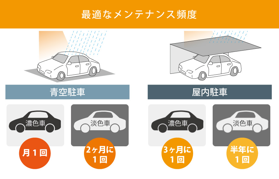 ガラスコーティング施工後の油膜除去メンテナンス頻度