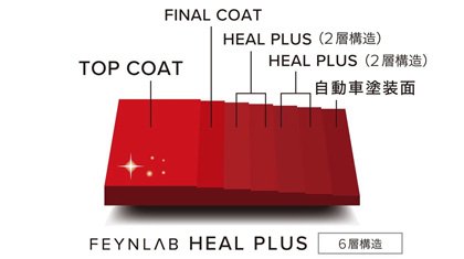 傷が消えるファインラボヒールプラス