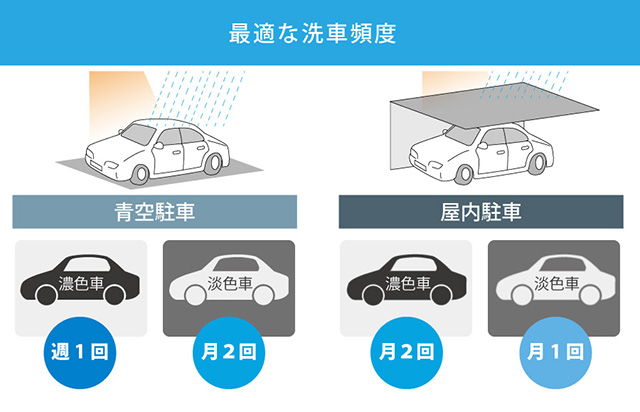 青空駐車にコーティングは必須 最適なコーティングとお手入れ方法 トータルカービューティiic