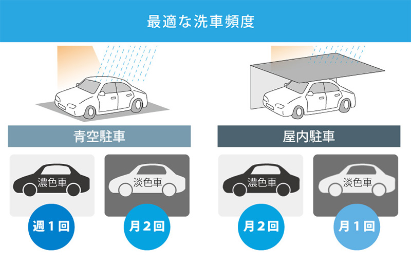 コーティング車の最適な洗車頻度