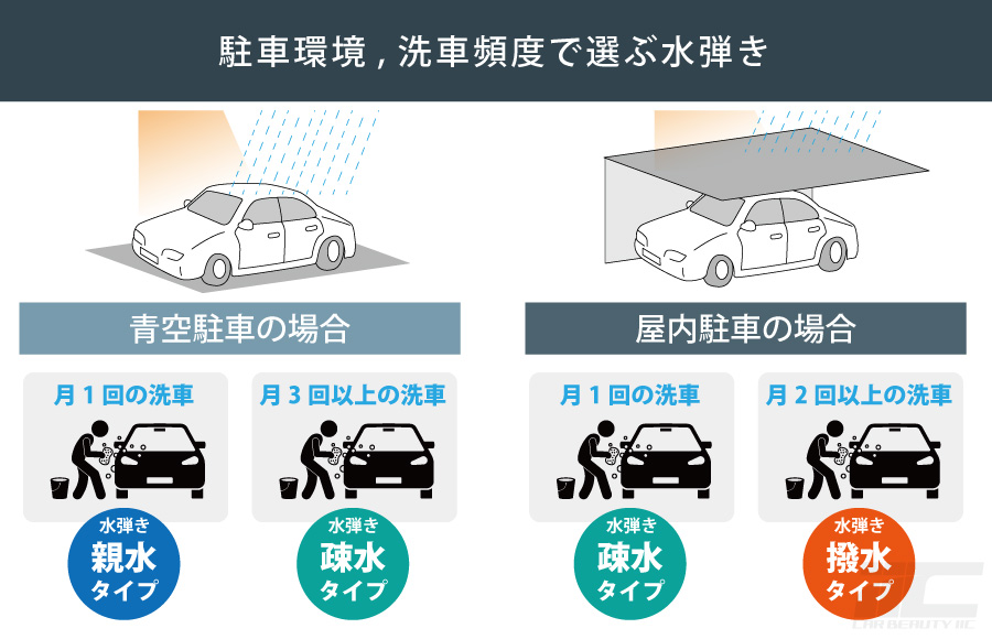 ガラスコーティング剤　親水タイプ