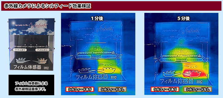 赤外線をカットすることで肌の熱さ対策