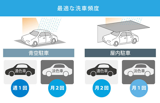 ウォータースポットを付着させないための洗車