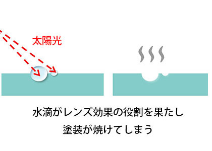 レンズ効果による水シミ