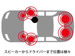 施行へのこだわり