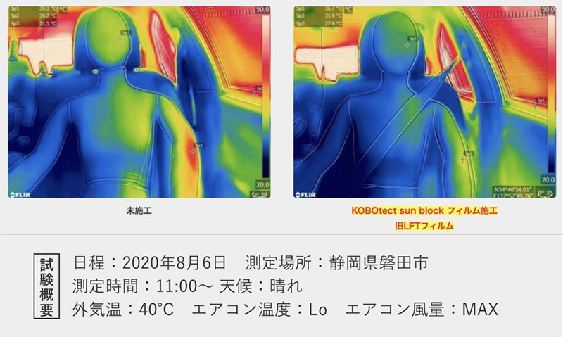 ⾚外線カットによる遮熱効果