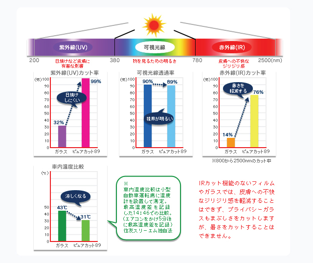 IR 断熱フィルム