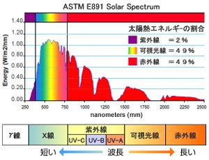 特許登録されたクァンタムシリーズ