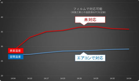 サンブロックフィルム未施工軽自動車　後席